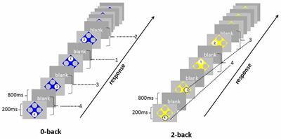 Event-Related Potentials Altered in Patients with Borderline Personality Disorder during Working Memory Tasks